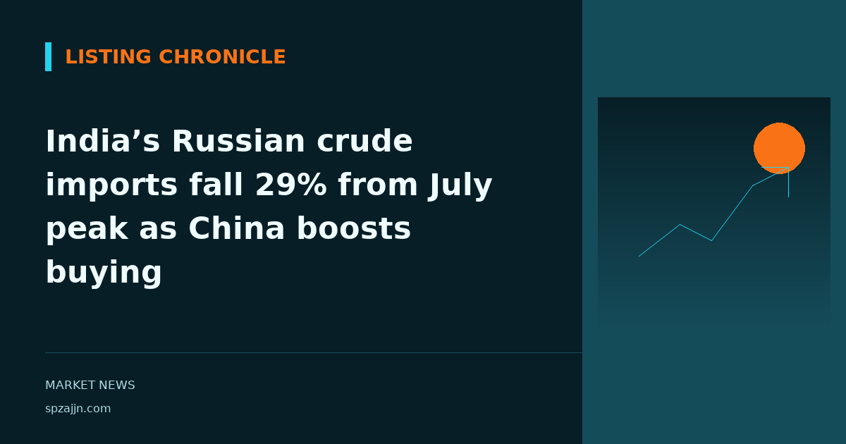 India’s Russian crude imports fall 29% from July peak as China boosts buying