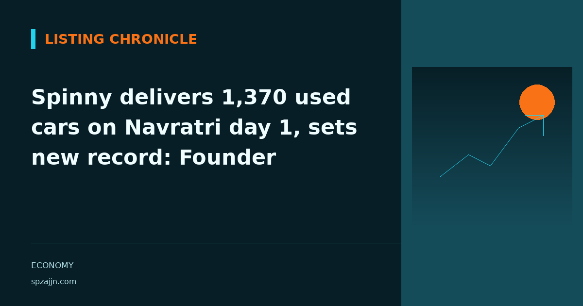 Spinny delivers 1,370 used cars on Navratri day 1, sets new record: Founder